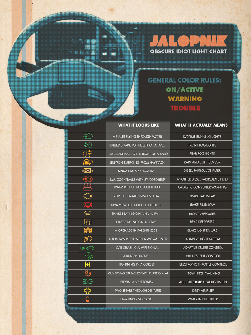 Illustration for article titled Here's Your Handy Guide To The Most Confusing Warning Lights